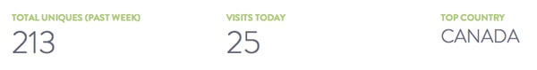 Finch Goods Co. Landing Page Stats