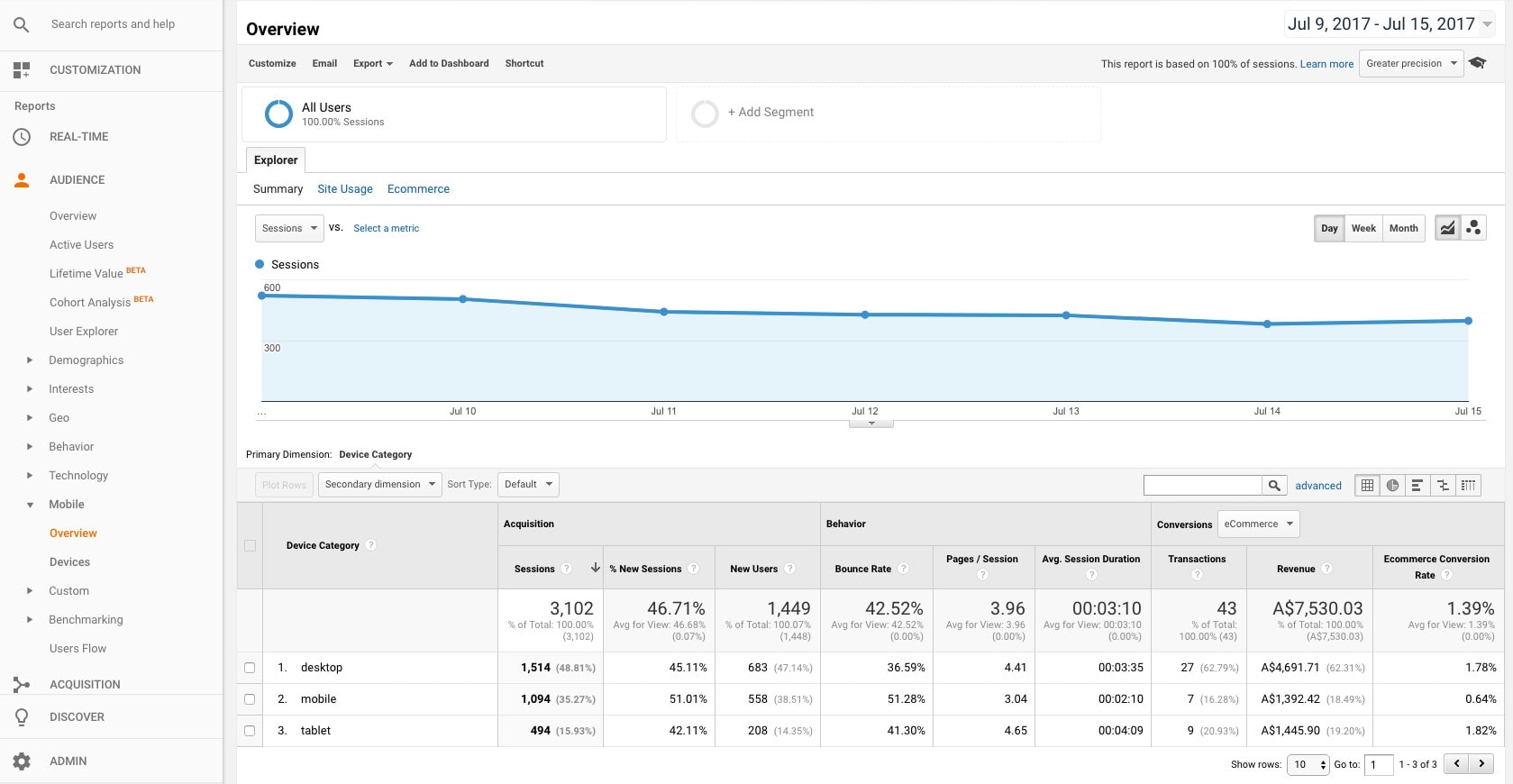 Optimize Product Page for Mobile